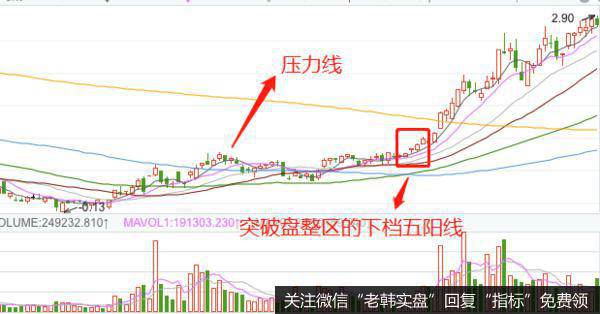 K线下档五阳线的看盘精要