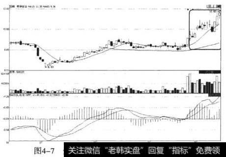 荣华实业（600311）股价高歌猛进