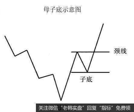 K线母子底形态是什么