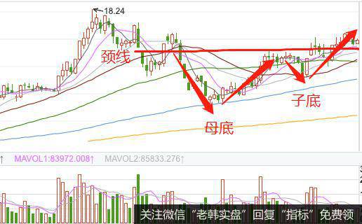 K线母子底形态的实战案例