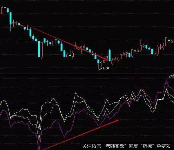 投资者们可以实施抄底进场操作