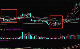 <em>股票入门教程</em>丨炒股时放量突破缺口+60日均线必涨技巧