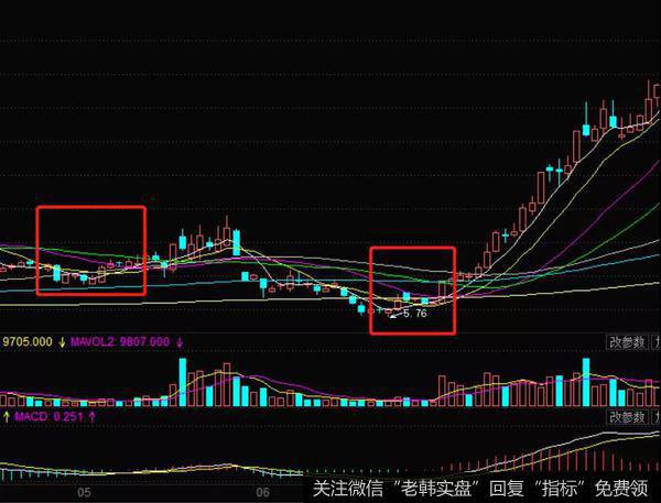 在2011年5月末的时候，多伦股份（600696）的价格开始进行下跌