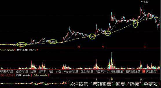 方正科技的走势图