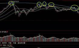 股票知识丨股票均线610日操盘战法要点是什么？610日黄金<em>均线操盘法</em>找卖点