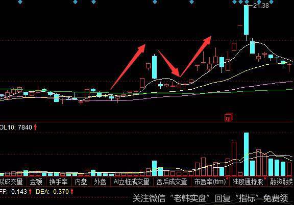 创源文化走势图