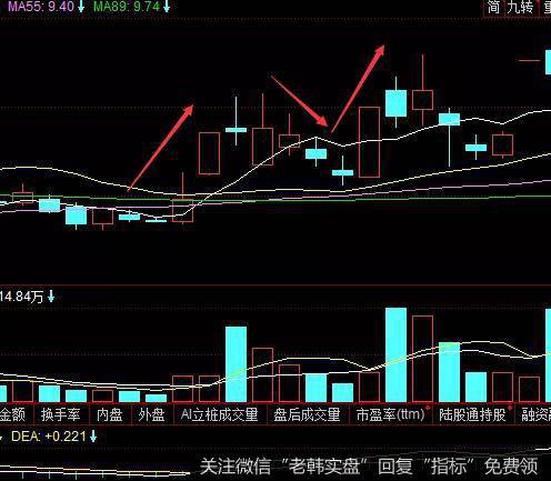 中国科传走势图