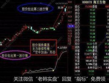 KDJ呈现两级形态即见顶