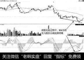 航天通信（600677）底背离