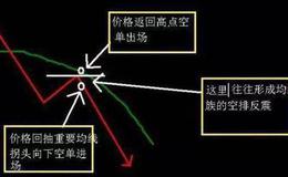 K线分析法 | 巧用K线形态寻牛股，这个K线形态一定要掌握