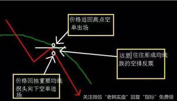 N形顶K线形态