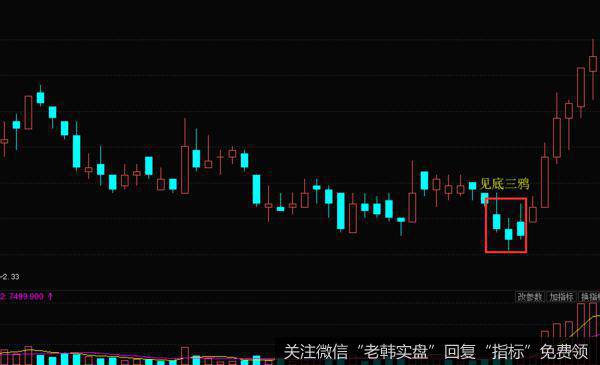 K线见底三鸦形态实战案例走势图