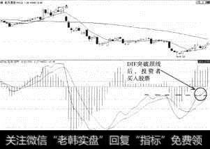 航天通信（600677）突破V形颈线