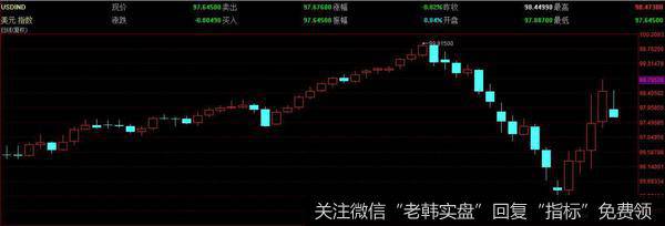 龙虎榜复盘：美股熔断，但美元下跌；农业走强，中兴错杀