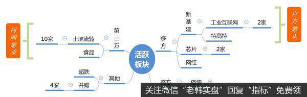 龙虎榜复盘：美股熔断，但美元下跌；农业走强，中兴错杀