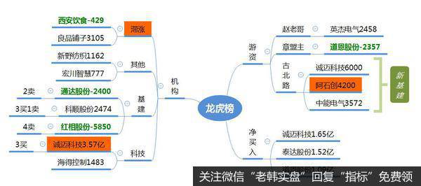 龙虎榜复盘：美股熔断，但美元下跌；农业走强，中兴错杀