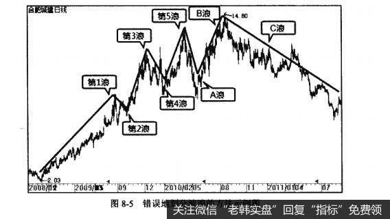 图8-5错误地划分波浪的方法示例图