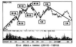 波段炒股：<em>波浪理论</em>与经济基本面结合