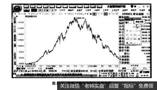 图8-17选择“黄金分割”的界面图