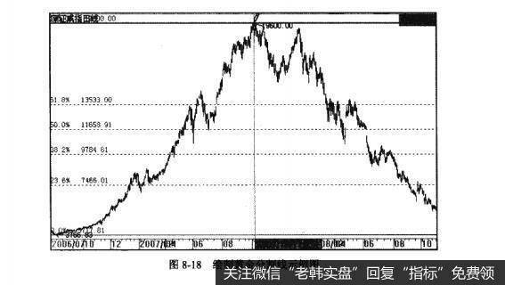 图8-18绘制黄金分割线示例图