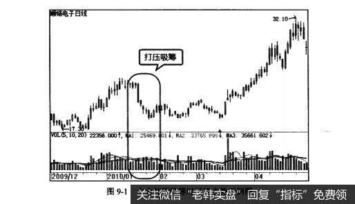 图9-1主力打压吸筹时日线走势示例图