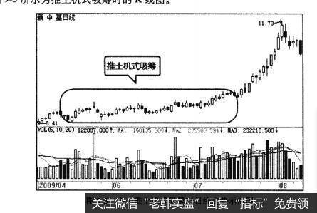 图9-3主力推土机式吸筹时日线走势示例图