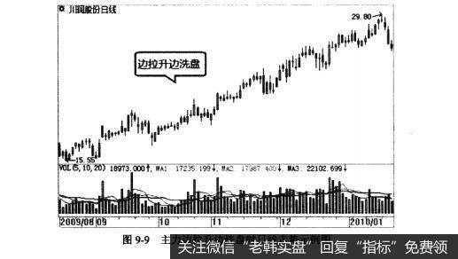 图9-9主力边拉升边洗盘时日线走势示例图