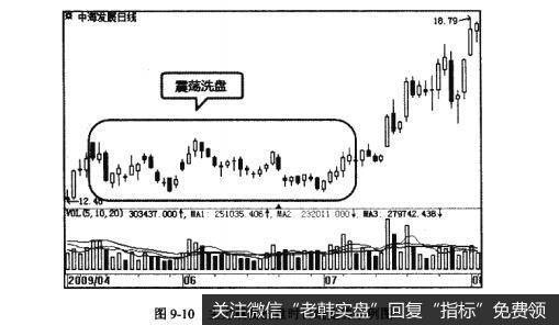 图9-10主力震荡洗盘时日线走势示例图