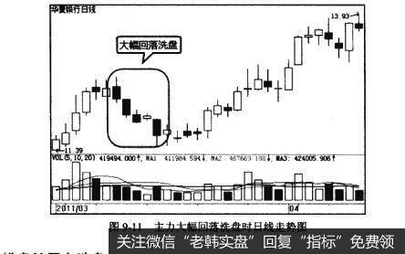 图9-11主力大幅回落洗盘时日线走势图