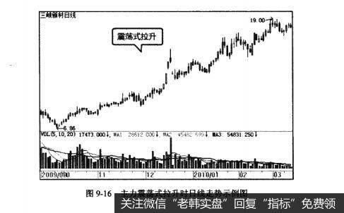 图9-16主力震荡式拉升时日线走势示例图
