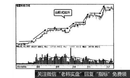 图9-17主力台阶式拉升时日线走势图