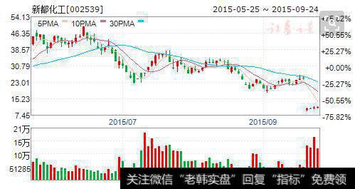 个股是否有主力机构入驻