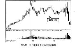 波段炒股：看懂主力出货阶段的<em>波段操作</em>