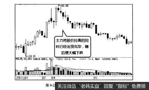 图9-23主力拉高出货时K线走势图