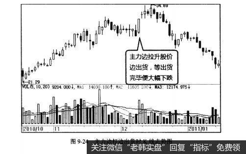 图9-24主力边打边出货时K线走势图