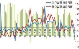 杨德龙股市最新消息：全球宽松政策是否还会持续？