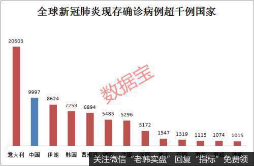 任泽平股市最新相关消息：美联储出王炸 美股期指吓崩熔断 亚太股市大跌 任泽平：自废武功6