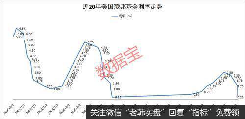 任泽平股市最新相关消息：美联储出王炸 美股期指吓崩熔断 亚太股市大跌 任泽平：自废武功任泽平股市最新相关消息：美联储出王炸 美股期指吓崩熔断 亚太股市大跌 任泽平：自废武功5