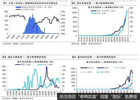 荀玉根最新<a href='/caijunyi/290233.html'>股市</a>评论：A股强于美股源于三因素市场仍需要时间盘整蓄势1