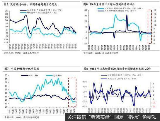 荀玉根最新股市评论：A股强于美股源于三因素市场仍需要时间盘整蓄势2