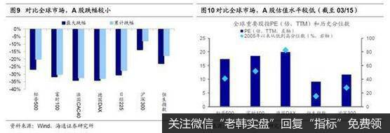 荀玉根最新股市评论：A股强于美股源于三因素市场仍需要时间盘整蓄势3