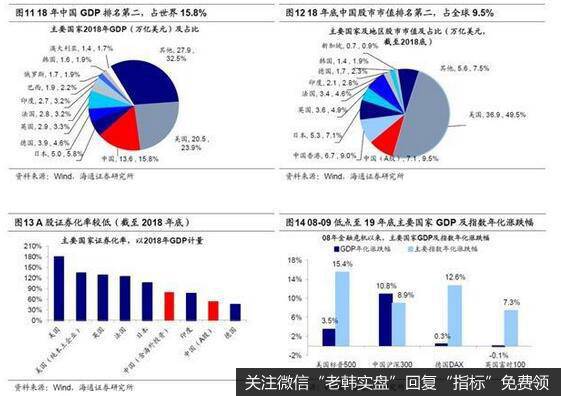 荀玉根最新股市评论：A股强于美股源于三因素市场仍需要时间盘整蓄势4