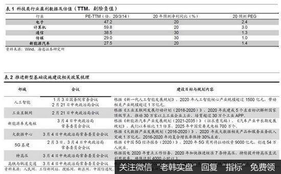 荀玉根最新股市评论：A股强于美股源于三因素市场仍需要时间盘整蓄势5