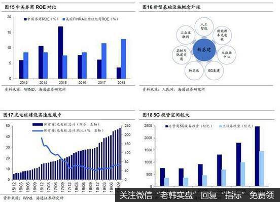 荀玉根最新股市评论：A股强于美股源于三因素市场仍需要时间盘整蓄势6