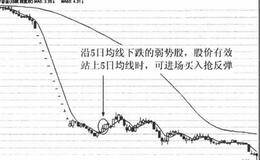 5日均线应用技巧（5）