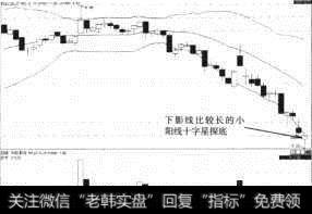 科达股份（600986）底部十字星