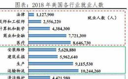 鹰眼实盘：危机重重，美国要开始裸奔了