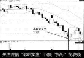 科达股份（600986）布林线下轨反弹