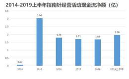 年收入超6亿，靠炒股软件登上了创业板上市，指南针为何这么强？