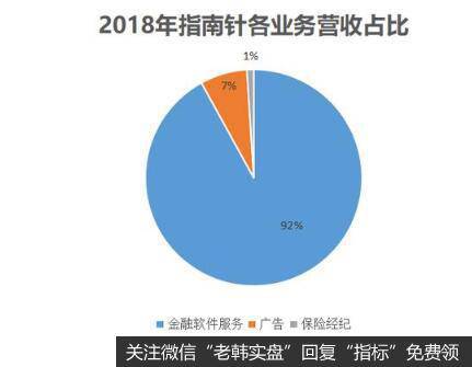 年收入超6亿，靠炒股软件登上了创业板上市，指南针为何这么强？